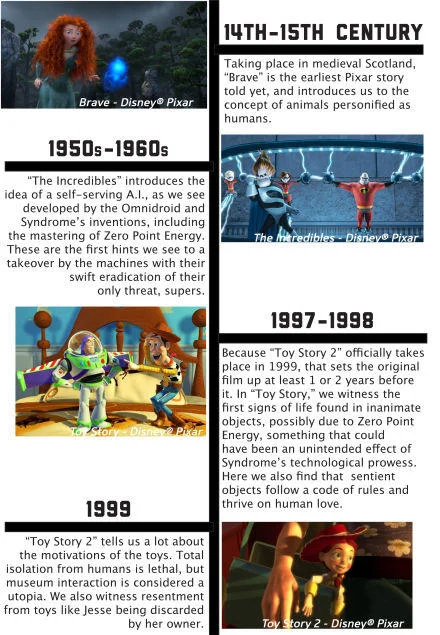 Educational infographic displaying The Pixar Theory timeline with historical periods and corresponding films with explanatory text.