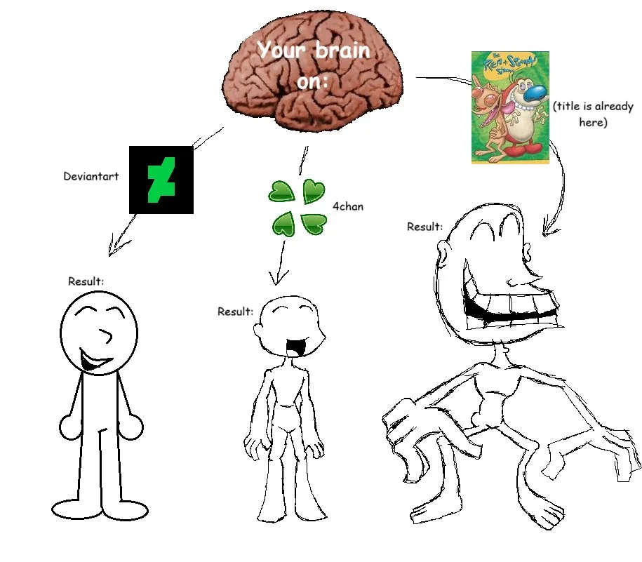 The Ren and Stimpy Show — Meme diagram showing how DeviantArt, 4chan, and Ren and Stimpy influence art style outputs