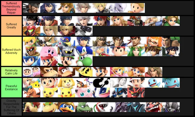 Tier Lists — Candy tier list ranking Snickers, Kit Kat and Milky Way at S tier down to razor blades at F tier