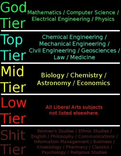 Tier Lists — Text tier list ranking Idolmaster characters from God Tier to Worse Than Shit Tier