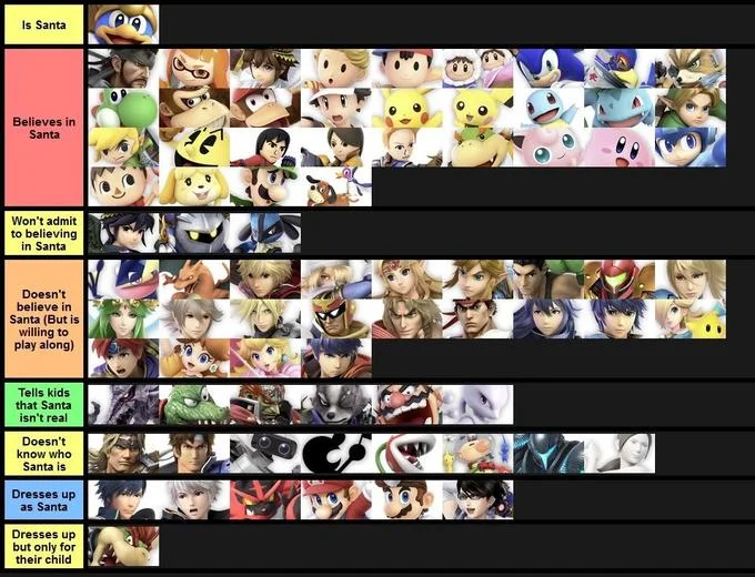 Tier Lists — Super Smash Bros tier list categorizing fighters by social class from Royalty to Peasantry