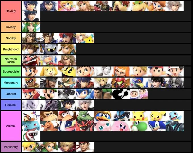 Tier Lists — Red BMW car surrounded by tires and exit signs forming a visual pun