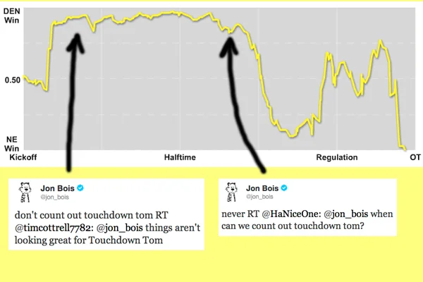Jon Bois tweets with win probability chart about Touchdown Tom Brady