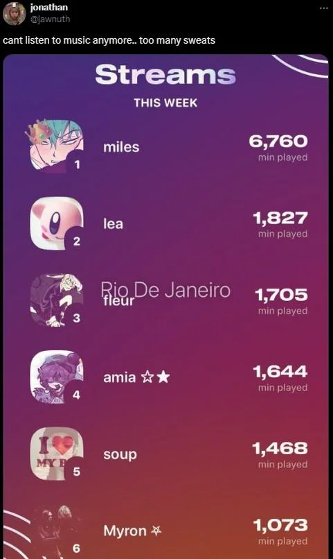 Weekly music streams leaderboard tweeted with 'too many sweats' caption about niche artists.
