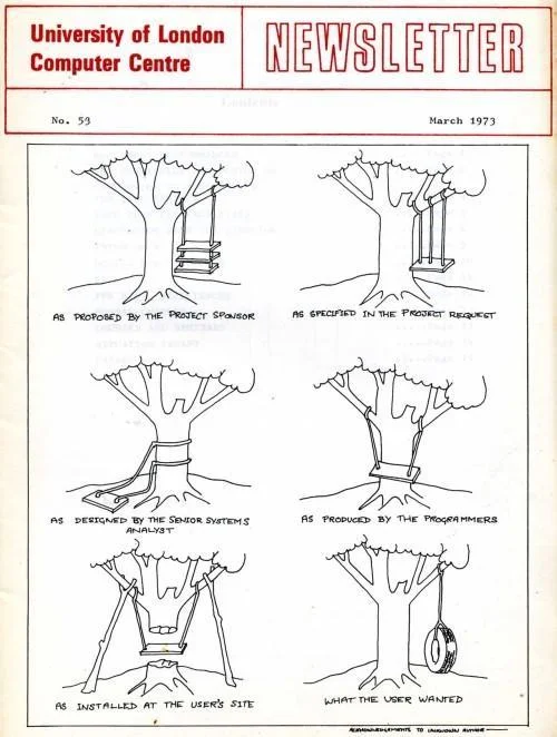 Tree Swing Cartoon Parodies — University of London Computer Centre Newsletter from March 1973 featuring the original tree swing cartoon