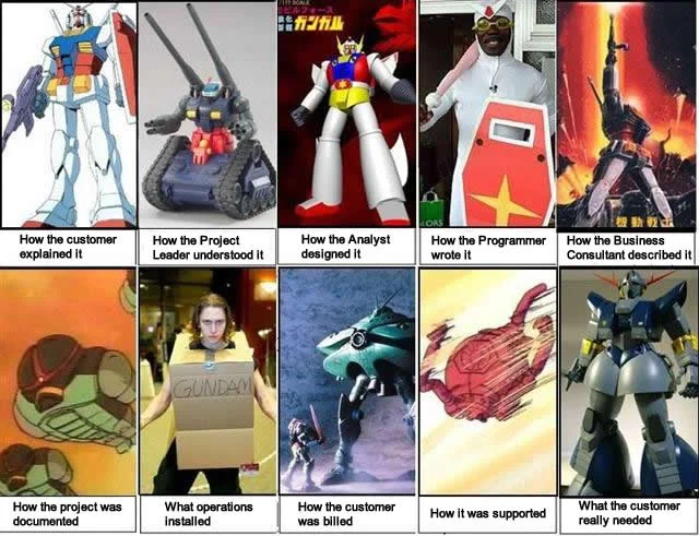 Tree Swing Cartoon Parodies — Gundam and mecha anime parody of the tree swing cartoon with ten labeled panels