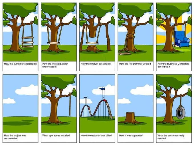 Tree Swing Cartoon Parodies — Modern colorful tree swing project management cartoon with ten labeled panels
