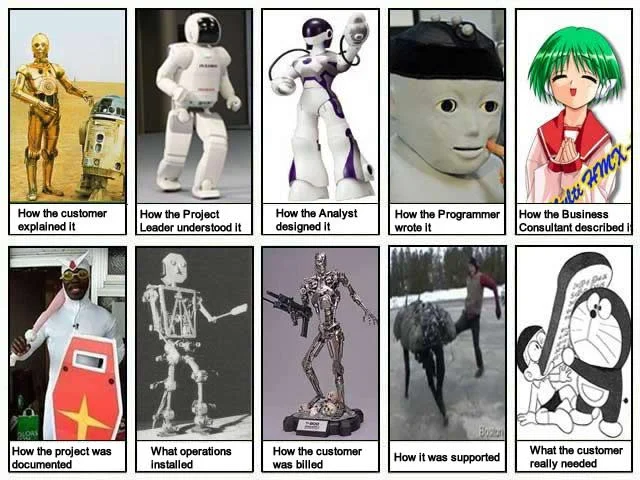 Tree Swing Cartoon Parodies — Robot and android parody of the tree swing cartoon with ten labeled panels