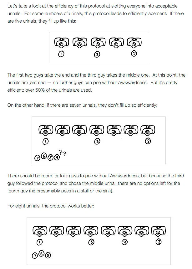 Urinal Etiquette — Diagram and text explaining the mathematical efficiency of urinal selection protocol