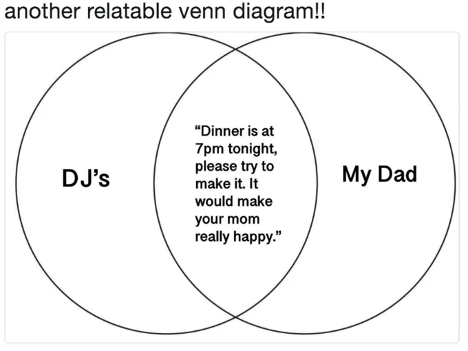Venn Diagram Parodies — Two-circle Venn diagram comparing DJs and My Dad with a dinner invitation quote in the middle.