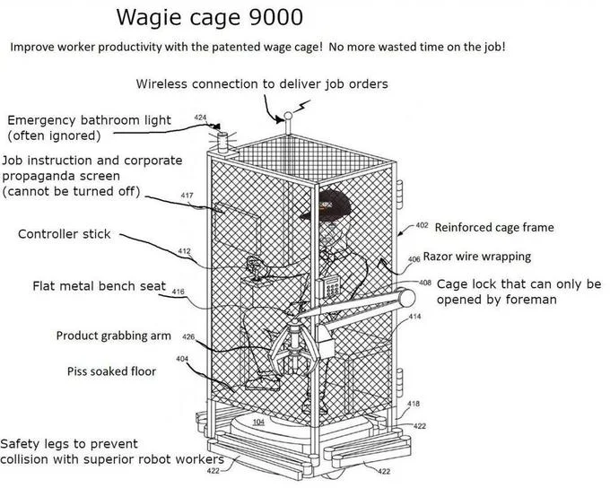 Wage Cage — Annotated patent diagram titled 'Wagie cage 9000' with sarcastic labels for parts like the piss-soaked floor and foreman-only lock.
