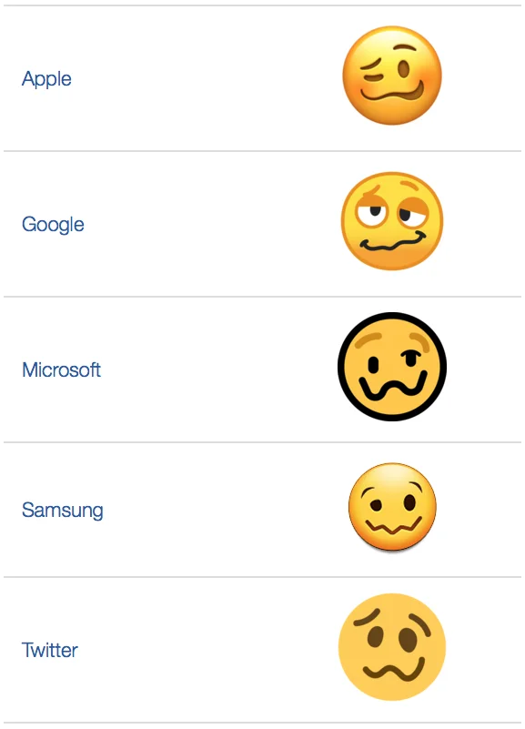 Chart comparing Woozy Face emoji designs across Apple, Google, Microsoft, Samsung, and Twitter platforms