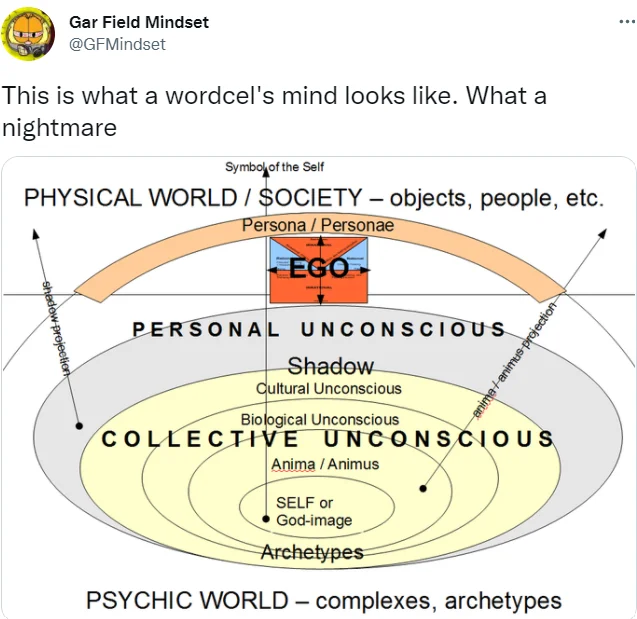 Wordcel Shape Rotator Mathcel meme derivative