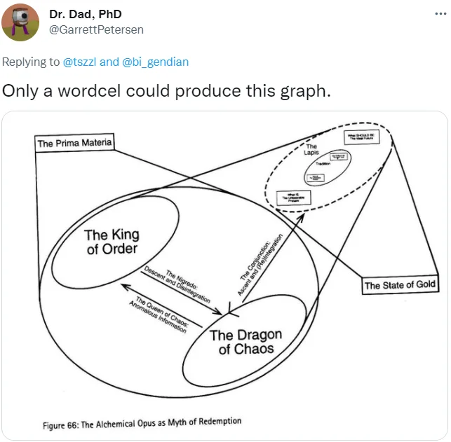 Wordcel Shape Rotator Mathcel — Wordcel Shape Rotator scenario meme