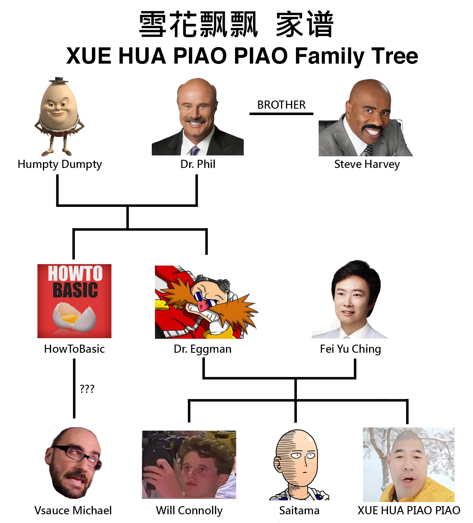 Mock family tree chart linking Xue Hua Piao Piao to meme figures like Dr. Phil, Steve Harvey, HowToBasic, Dr. Eggman and Saitama