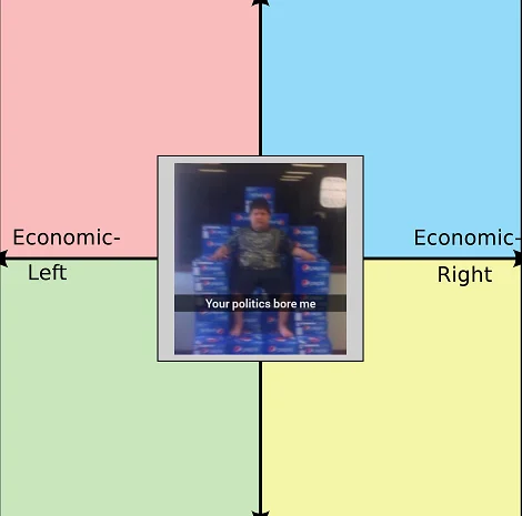 Political compass with 'Your politics bore me' meme image centered between Economic Left and Economic Right axes