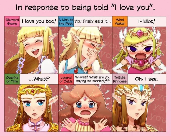 Zelda's Response — Six-panel Zelda chart with reactions to being told 'I love you', from laughing acceptance to tsundere denial.