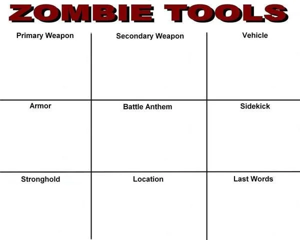 Zombie Tools/Zombie Survival Sheet — Zombie Tools image showing weapons and gear chosen for a zombie apocalypse.